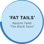 Fat tails grafik i blå